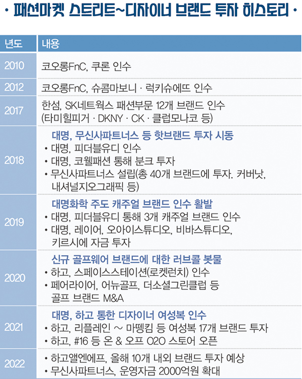 마뗑킴×하고 ~ 드로우핏×오픈런P<br> 디자이너×브랜드 빌더 협업, 시너지 업 1597-Image