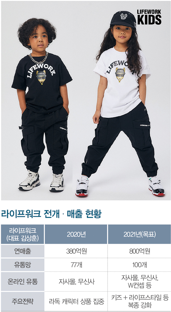 컬처캐주얼 ‘라이프워크’ 화제<br>강력 BI 어필… 연매출 800억 목표 1296-Image