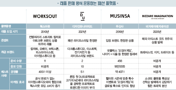 웍스아웃 ~ 비자레이매지네이션<br> 펀 & 화제성 래플 마켓 활짝~ 4748-Image