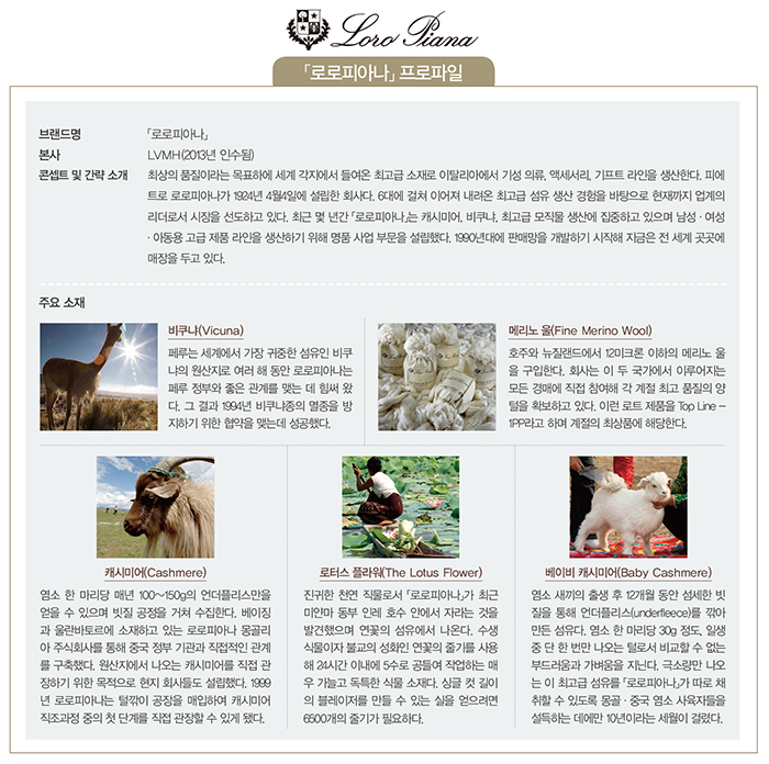리얼 밸류 「로로피아나」 상한가 2765-Image