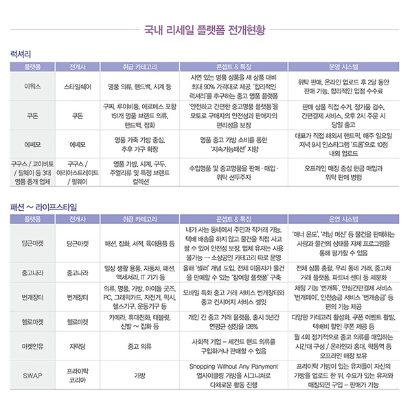 밀레니얼 사로잡은 ‘세컨핸드’ 활황 1334-Image