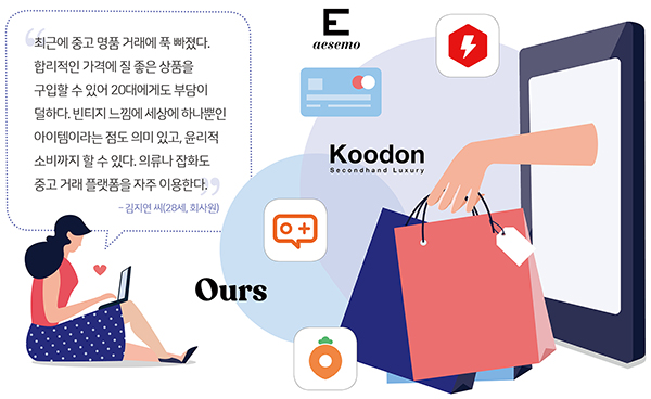 밀레니얼 사로잡은 ‘세컨핸드’ 활황 86-Image