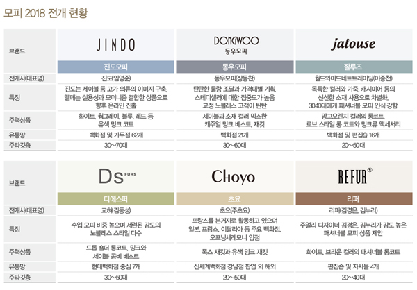 세계가 주목하는‘K-퍼’ 리더 6!<br>「진도」 「동우모피」 「잘루즈」 「디에스퍼」 「초요」 「리퍼」 2483-Image