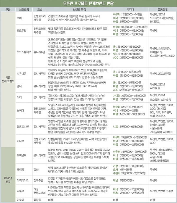 쿠어 드로우핏 노이어…<br> 손대면 잭팟! 박부택 성공 스토리 2220-Image
