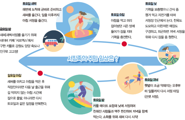 볼컴 오닐 올드말… 서핑, 패션 & 컬처 멜팅팟<br> 스포츠 ~ 캐주얼 넘나드는 서핑브랜드 1619-Image