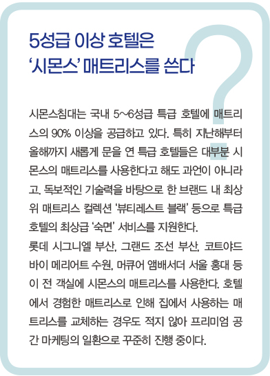 MZ사로잡는 공간Biz ... 맨션 · 갤러리 · 테라스 ~ 하드웨어스토어<BR>시몬스, 체험공간으로 소통 확대 4451-Image
