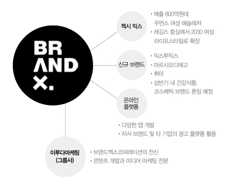 젝시믹스 • 마르시오디에고 • 휘아…<br>브랜드엑스,  이제 글로벌로 GO! 4214-Image
