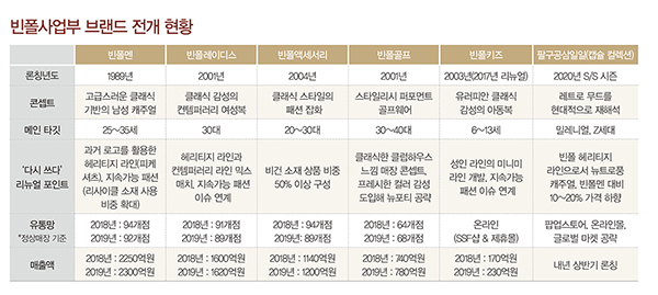 빈폴 × 정구호, 코리아 DNA 새롭게<br>6000억대 파워 브랜드...30년 전통+로컬 감성 3527-Image