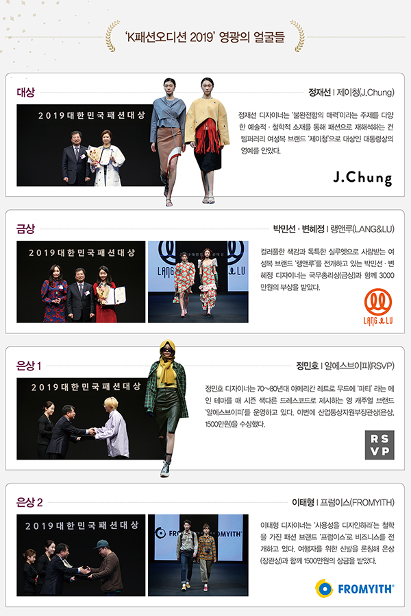 제이청 · 랭앤루 · RSVP · 프럼이스…글로벌 브랜드 육성 사업<br>K패션오디션, 영광의 얼굴들 1369-Image