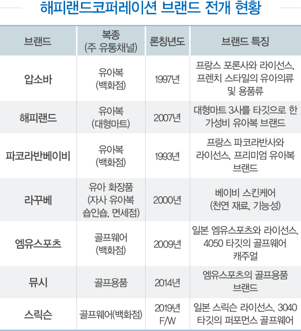 기능성 골프웨어 ‘스릭슨’ 론칭 1283-Image