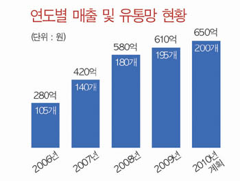 「아날도바시니」 가두로 턴~ 997-Image