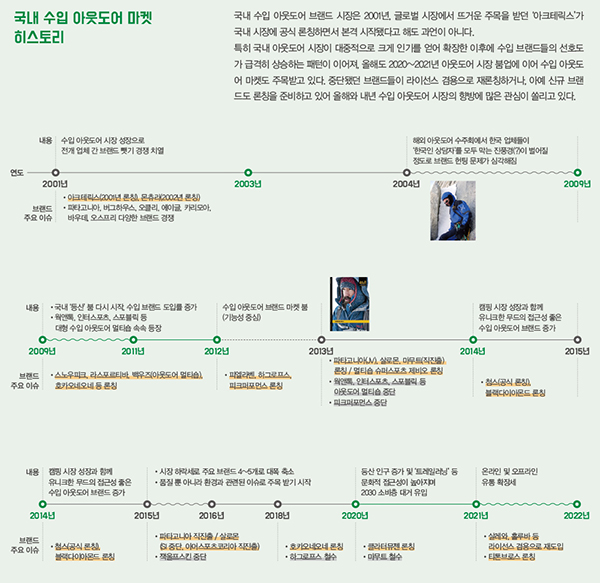 파타고니아 · 아크테릭스 · 피엘라벤…<br> 프리미엄 아웃도어, 판세 뒤집다 4100-Image