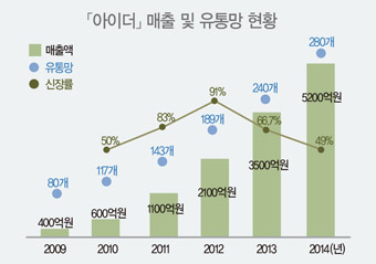 기대주 「아이더」, LTE로 달려! 3317-Image