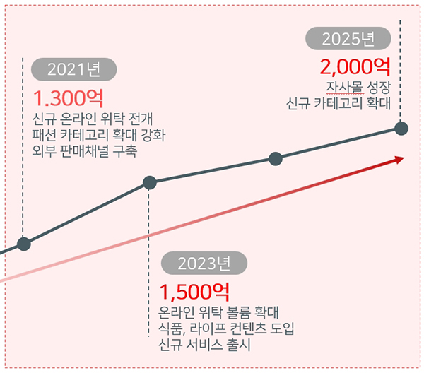 스탁컴퍼니, 코로나19 불구 고공비행 주목 1941-Image