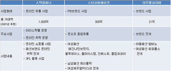 스탁컴퍼니, 코로나19 불구 고공비행 주목 1850-Image