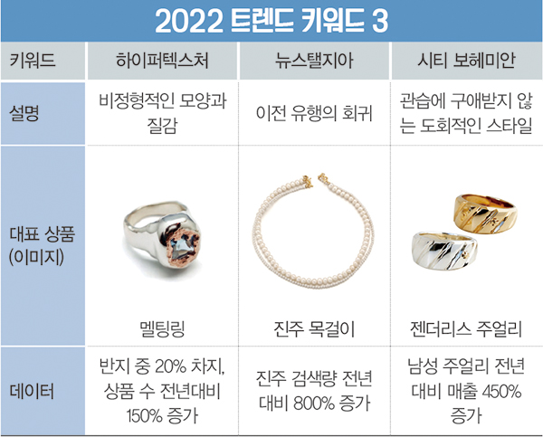 비주얼, 80만 유저 데이터 분석 1078-Image