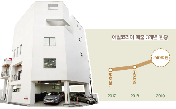 니트 명가 ‘어필코리아’ 주목<br>24년 생산 노하우… OEM ODM 파트너 확대 3-Image
