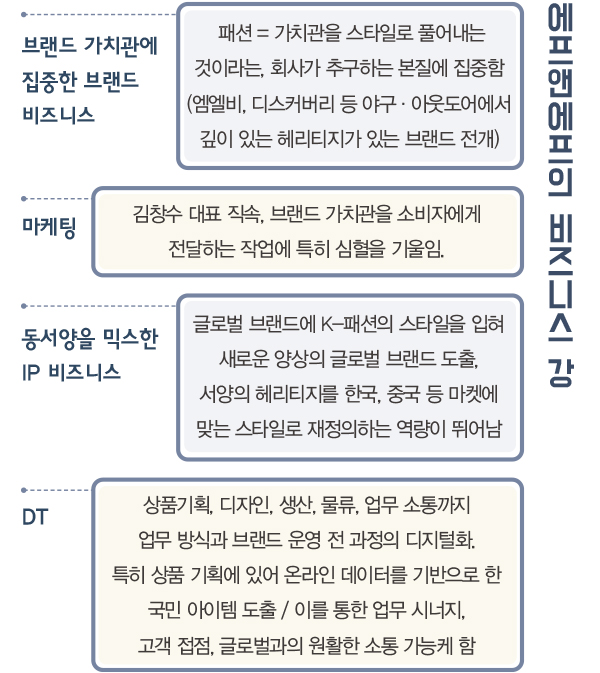 F&F, 믹스 & DT로 글로벌화 성공! <br> 디스커버리 등 2조원 돌파… MLB 중국만 1조 넘겨 652-Image