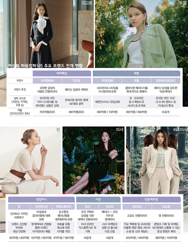 바바패션 · 대현 · 린컴퍼니 · 시선Int’l · 인동FN<br> 리딩컴퍼니5 포트폴리오 재편! 210-Image