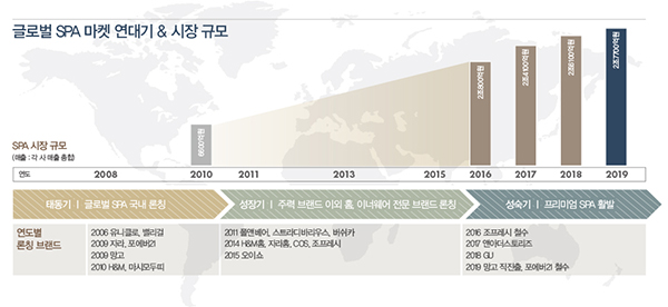 밀레니얼 잡은 프리미엄 SPA 3!<br>마시모두띠 앤아더스토리즈 코스...패스트 패션 새바람 2906-Image