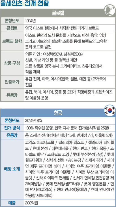 올세인츠, 뉴 컨템퍼러리로 도약<br>  25개 매장 + 디지털 매출 상승세↑ 4131-Image