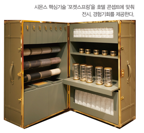 MZ사로잡는 공간Biz ... 맨션 · 갤러리 · 테라스 ~ 하드웨어스토어<BR>시몬스, 체험공간으로 소통 확대 3708-Image