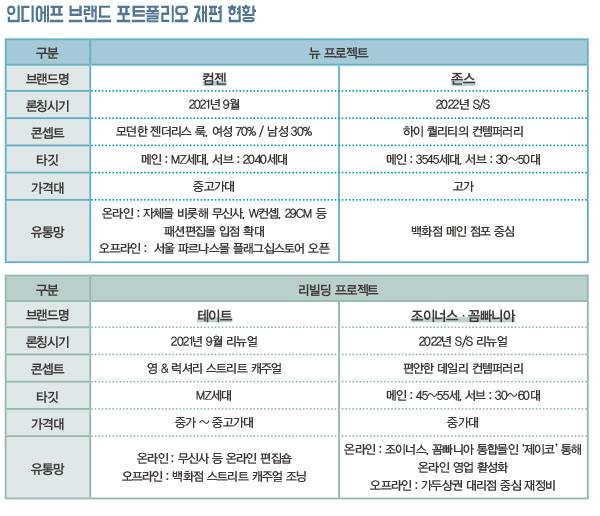 컴젠 · 존스 신규 야심작 2개 론칭<BR>인디에프×정구호, 여성복 대반격 2109-Image