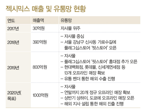 젝시믹스 • 마르시오디에고 • 휘아…<br>브랜드엑스,  이제 글로벌로 GO! 1839-Image