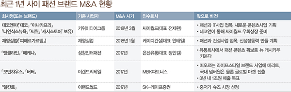 주인 바뀐 브랜드들, 회복 과연? 2929-Image