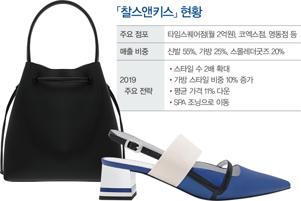 「찰스앤키스」 잡화 SPA로! 1118-Image