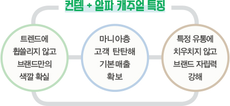 앤더슨벨 · 인사일런스 · 클로브 · 쿠어 · 마리떼<br>‘뉴 컨템퍼러리’ 캐주얼 새 물결로~ 199-Image