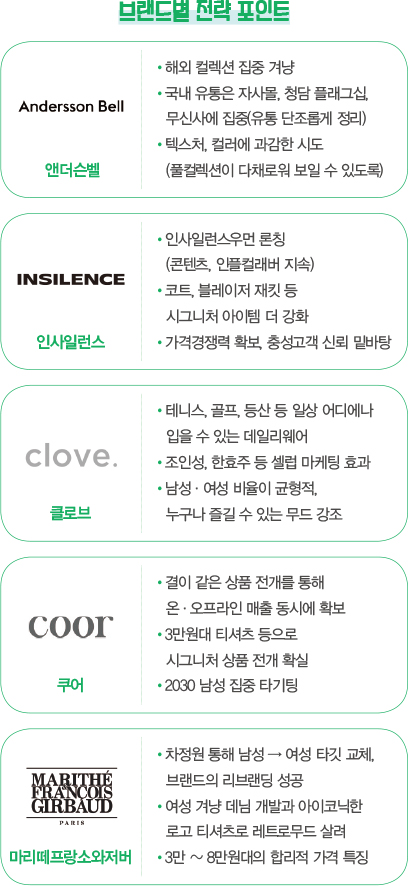 앤더슨벨 · 인사일런스 · 클로브 · 쿠어 · 마리떼<br>‘뉴 컨템퍼러리’ 캐주얼 새 물결로~ 6234-Image