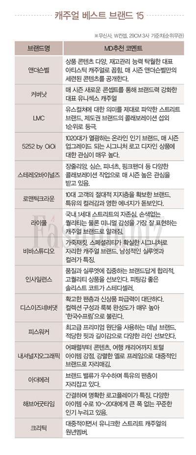 [2018 베스트브랜드] 2018 2018 The Best OMBs는?-캐주얼 2096-Image