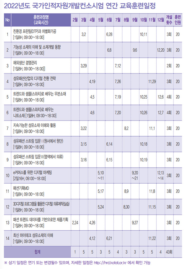 재직자 교육 훈련 '국가인적자원개발컨소시엄'<BR> 섬산련, 섬유패션아카데미 메카로 활약 991-Image