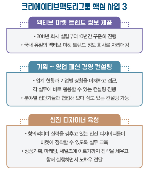 크리에이티브F, 컨설팅 확장<BR>맨파워 리세팅… 기업별 맞춤형도 1907-Image