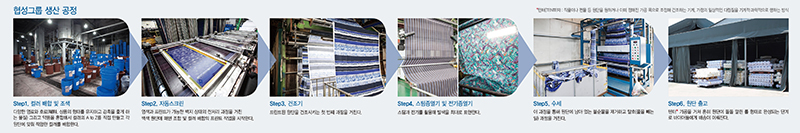 권태석,  원단 ‘클라우딩BIZ’ 성공 5300-Image