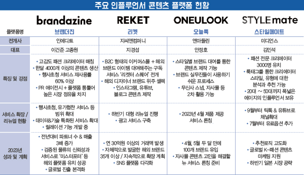 패션 PR 선도, 콘텐츠 메이커 4 <br> 브랜더진 ~ 스타일메이트 806-Image