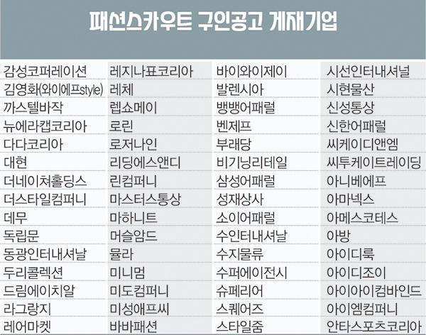 패션업계 구인구직 활기<BR> 패션스카우트 공고 체결강도 높아 2236-Image