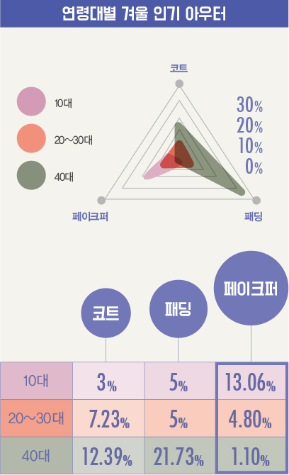 페이크퍼, 윈터 필수 아이템으로<br> 몰리올리 · 레몬플렛 · 앙크1.5 … 1374-Image