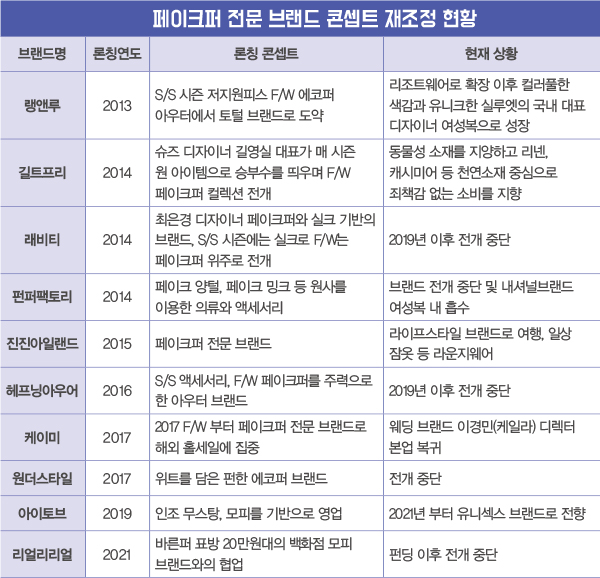 페이크퍼, 윈터 필수 아이템으로<br> 몰리올리 · 레몬플렛 · 앙크1.5 … 4379-Image