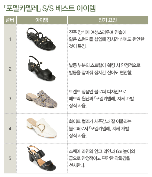 잡화 편집 「포멜카멜레」 주목 712-Image