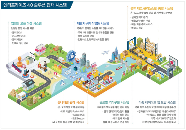 포비즈 … 솔루션 개발 ~ 플랫폼 운영 68-Image