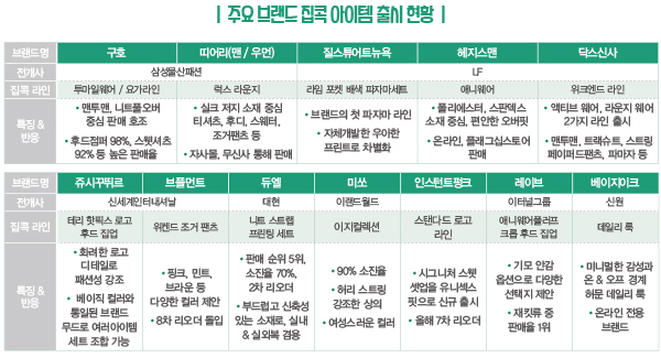 구호 ~ 닥스, 투마일웨어 잇템<br> 집콕패션 패러다임 올 체인지 7598-Image