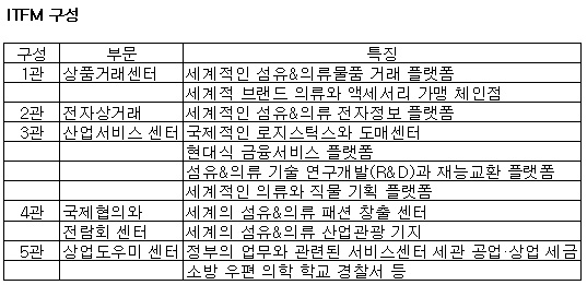 중국 우시 ITFM 한국관 Grand Open 초읽기 3013-Image