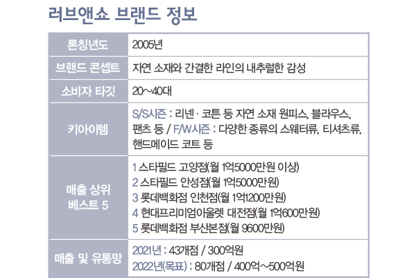 브랜딩 나선 ‘러브앤쇼’ 500억 자신<br>이정훈 대표 & 윤세한 부사장 하모니 843-Image