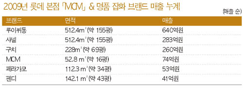 「MCM」, 럭셔리 브랜드로 인정! 2643-Image