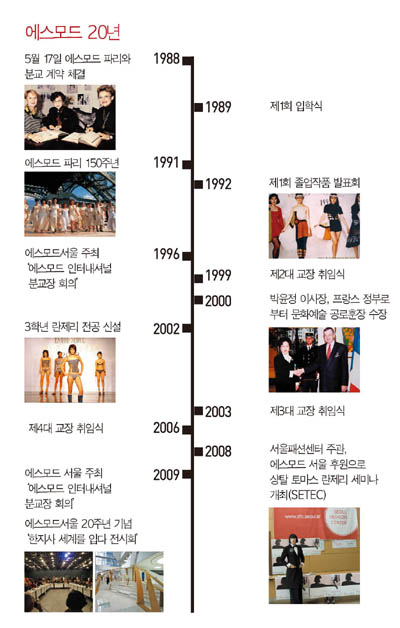 에스모드, 글로벌 꿈 펼친다 1365-Image