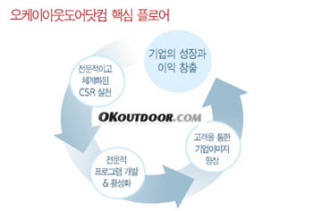 오케이아웃도어닷컴, 핵으로! 875-Image