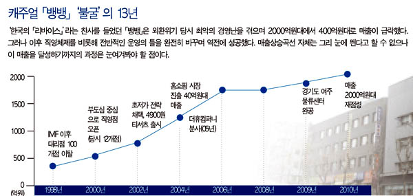한국판 시마무라, 「뱅뱅」 주목 2623-Image