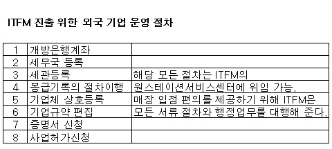중국 우시 ITFM 한국관 Grand Open 초읽기 3367-Image